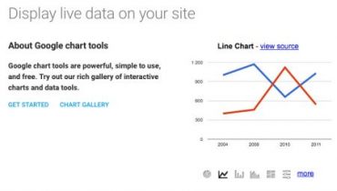 11 outils de data visualisation pour donner vie à vos données Codeur Blog