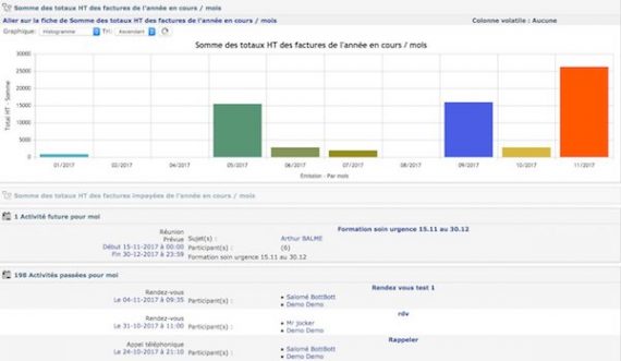 Top 17 Des Meilleurs Logiciels CRM Gratuits En 2024 Codeur Blog