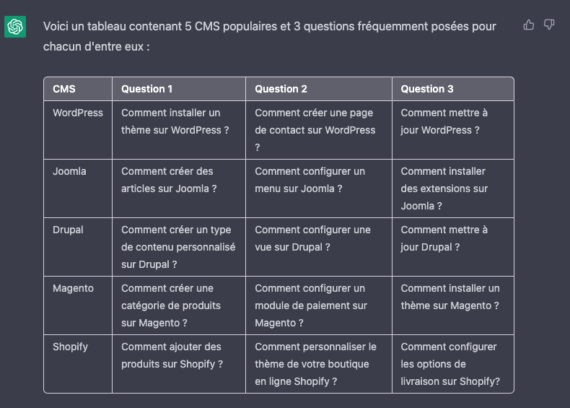 Prompts Chatgpt Pour Cr Er Des Articles De Blog