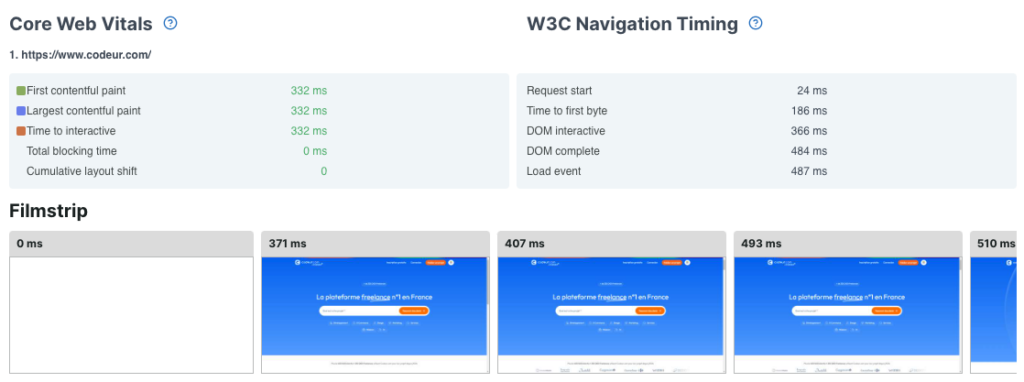 test performance vitesse site internet uptrends