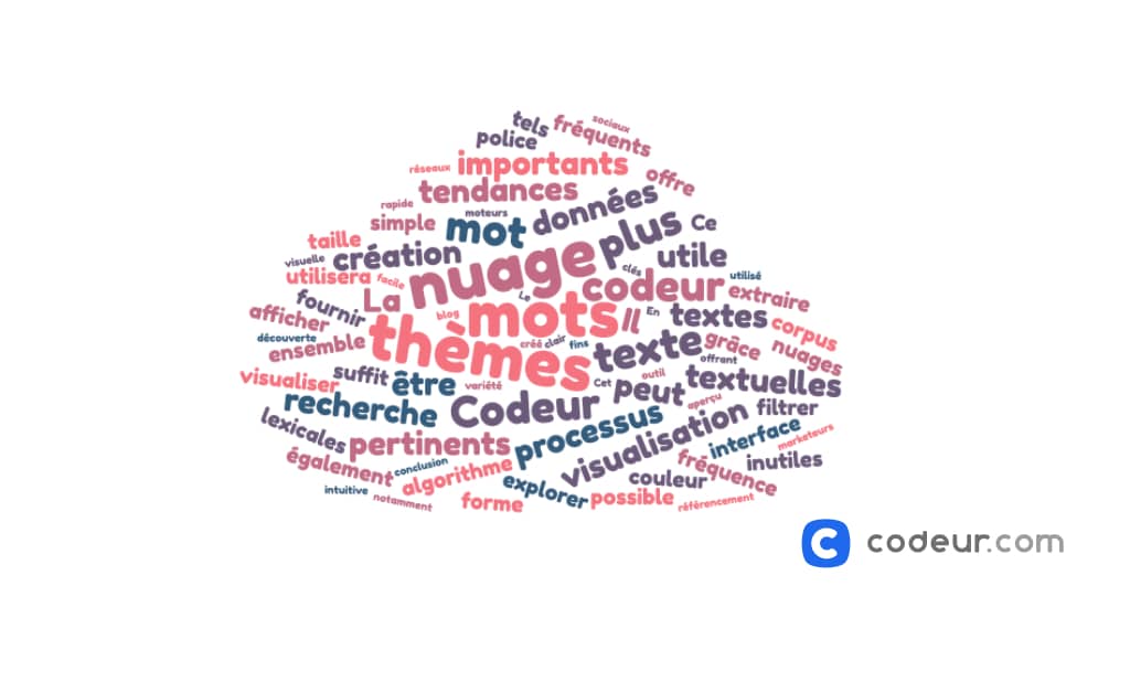 Les 8 meilleurs outils pour créer des nuages de mots - Codeur Blog