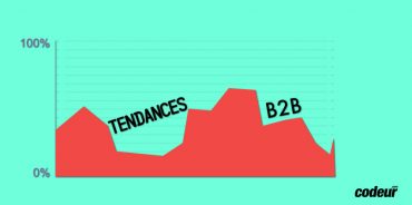 Marketing Digital : Les Grandes Tendances Du B2B - Codeur Blog