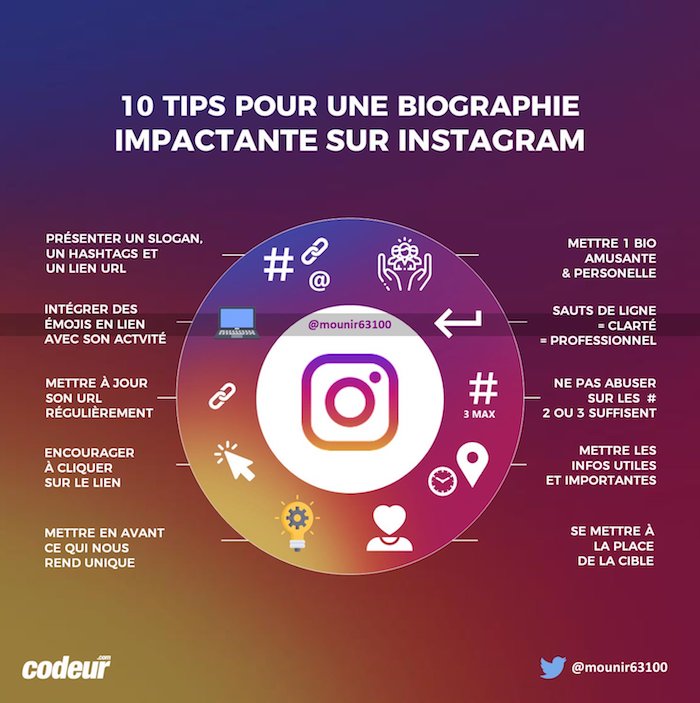 presentation pour instagram