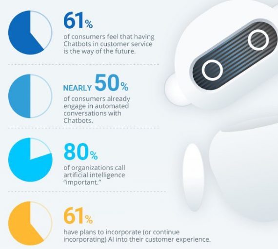 Infographie Que Rapportent Vraiment Les Chatbots Codeur Blog