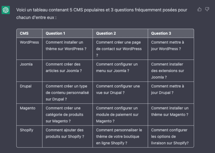 15 Prompts Chatgpt Pour Créer Des Articles De Blog Codeur Blog